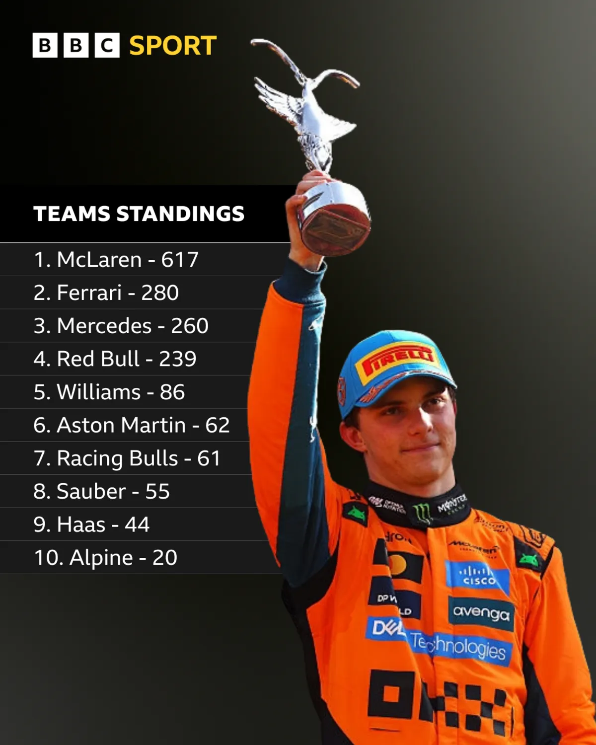 The McLaren team ‘Very Aligned’ on Approach to Championship Battle